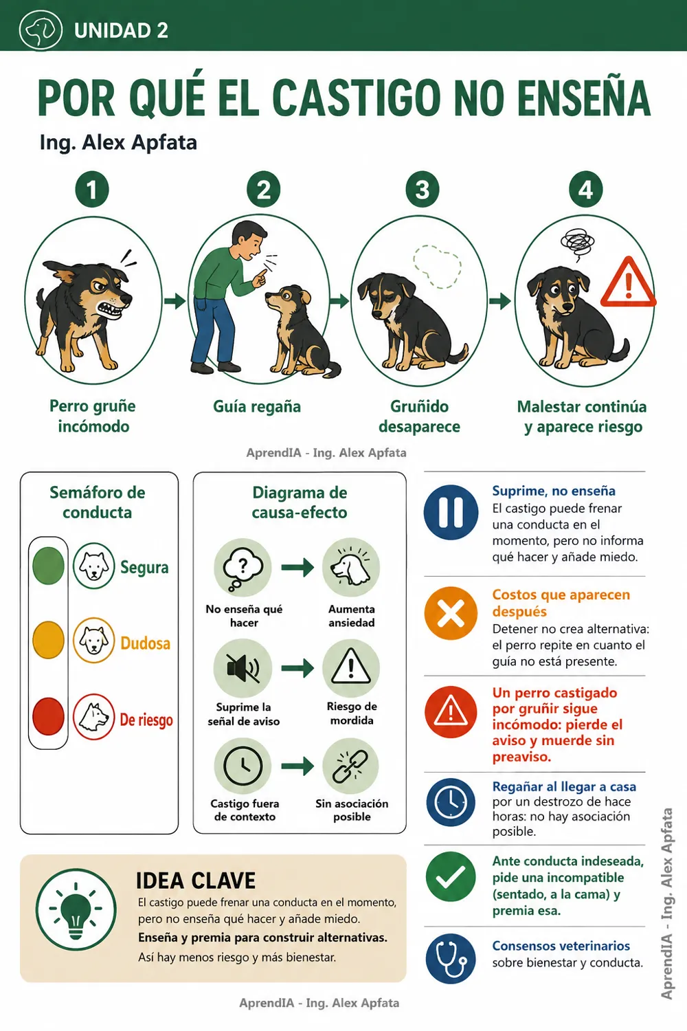 Página real 1 de Adiestramiento Canino: obediencia básica y conducta