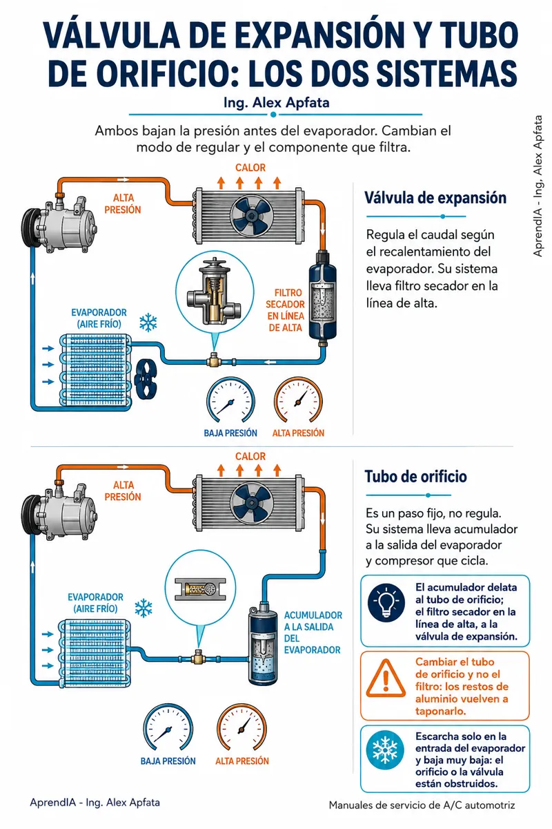 Página real 3 de Aire Acondicionado Automotriz: carga, fugas y compresor — Edición México