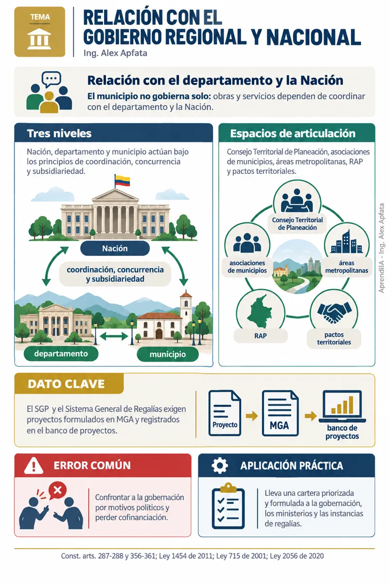 Página real 4 de Guía del Alcalde Electo: los Primeros 100 Días de Gestión – Edición Colombia
