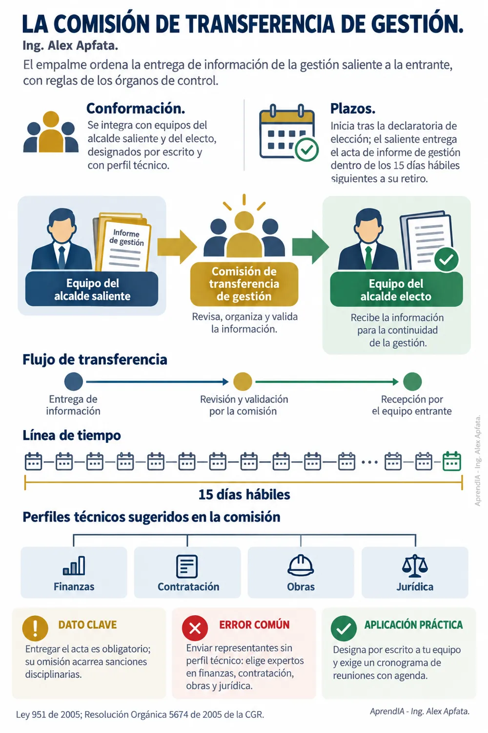 Página real 1 de Guía del Alcalde Electo: los Primeros 100 Días de Gestión – Edición Colombia