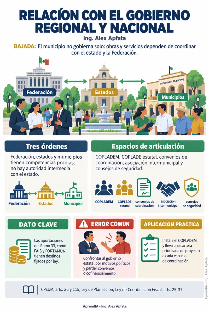 Página real 4 de Guía del Presidente Municipal Electo: los Primeros 100 Días de Gobierno