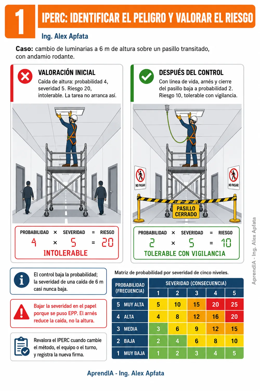 Página real 1 de Guía Práctica de Trabajos de Alto Riesgo en México: Altura, Trabajo en Caliente, Espacios Confinados e Izaje