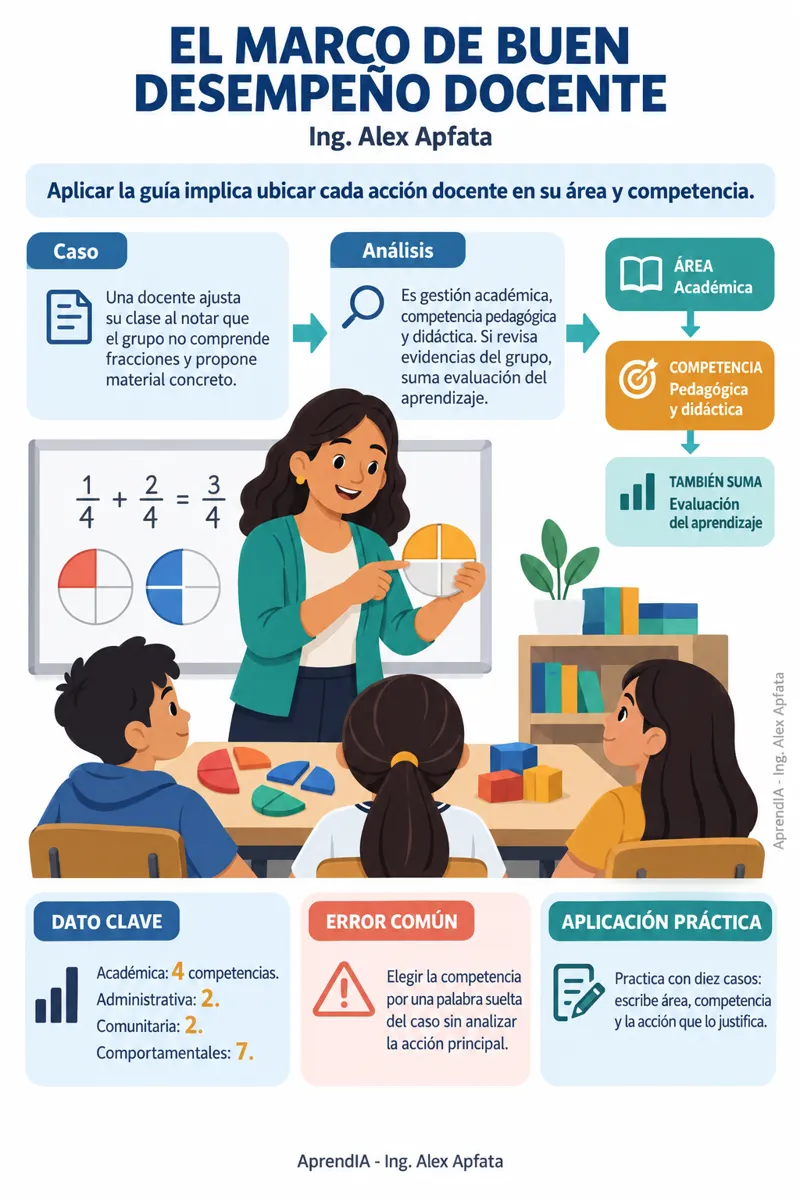 Página real 3 de Ascenso y Reubicación Docente en Colombia: Preparación Paso a Paso
