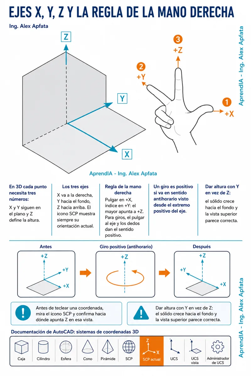 Página real 2 de AutoCAD 3D y Modelado Básico