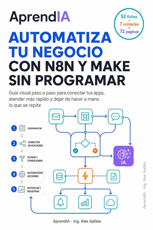 Portada de Automatiza tu Negocio con n8n y Make sin programar