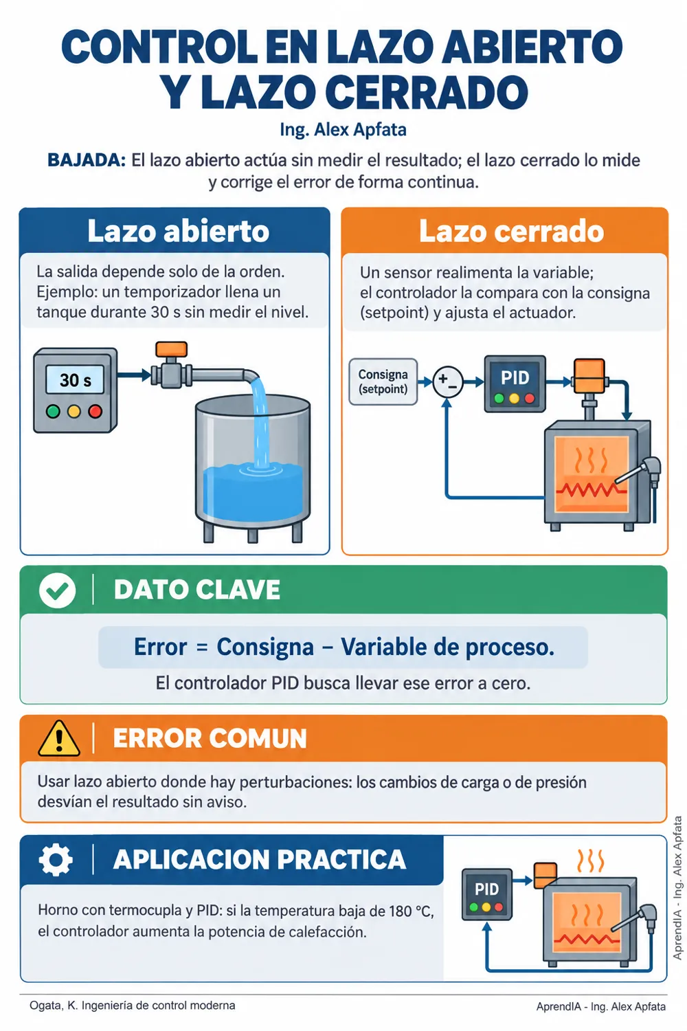Página real 1 de Automatización Industrial