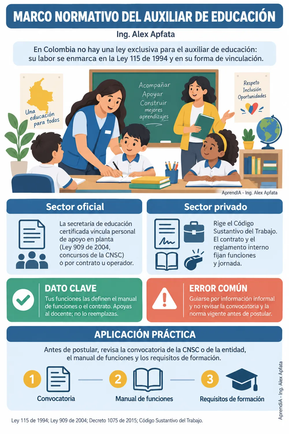 Página real 1 de Guía Práctica del Auxiliar de Educación – Edición Colombia