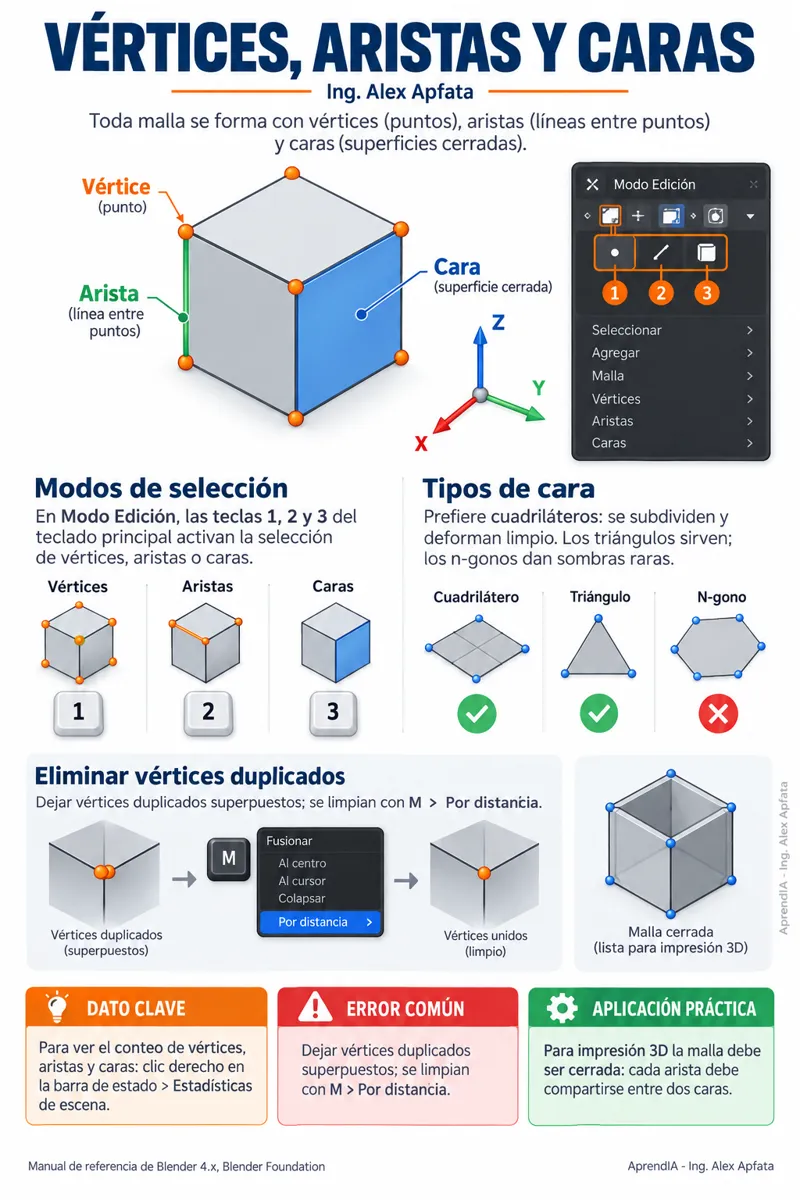 Página real 4 de Blender desde Cero: Modelado 3D, Materiales, Animación y Render