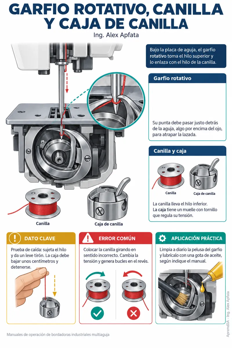 Página real 3 de Bordado Computarizado: Máquina, Digitalización y Negocio (Edición México)