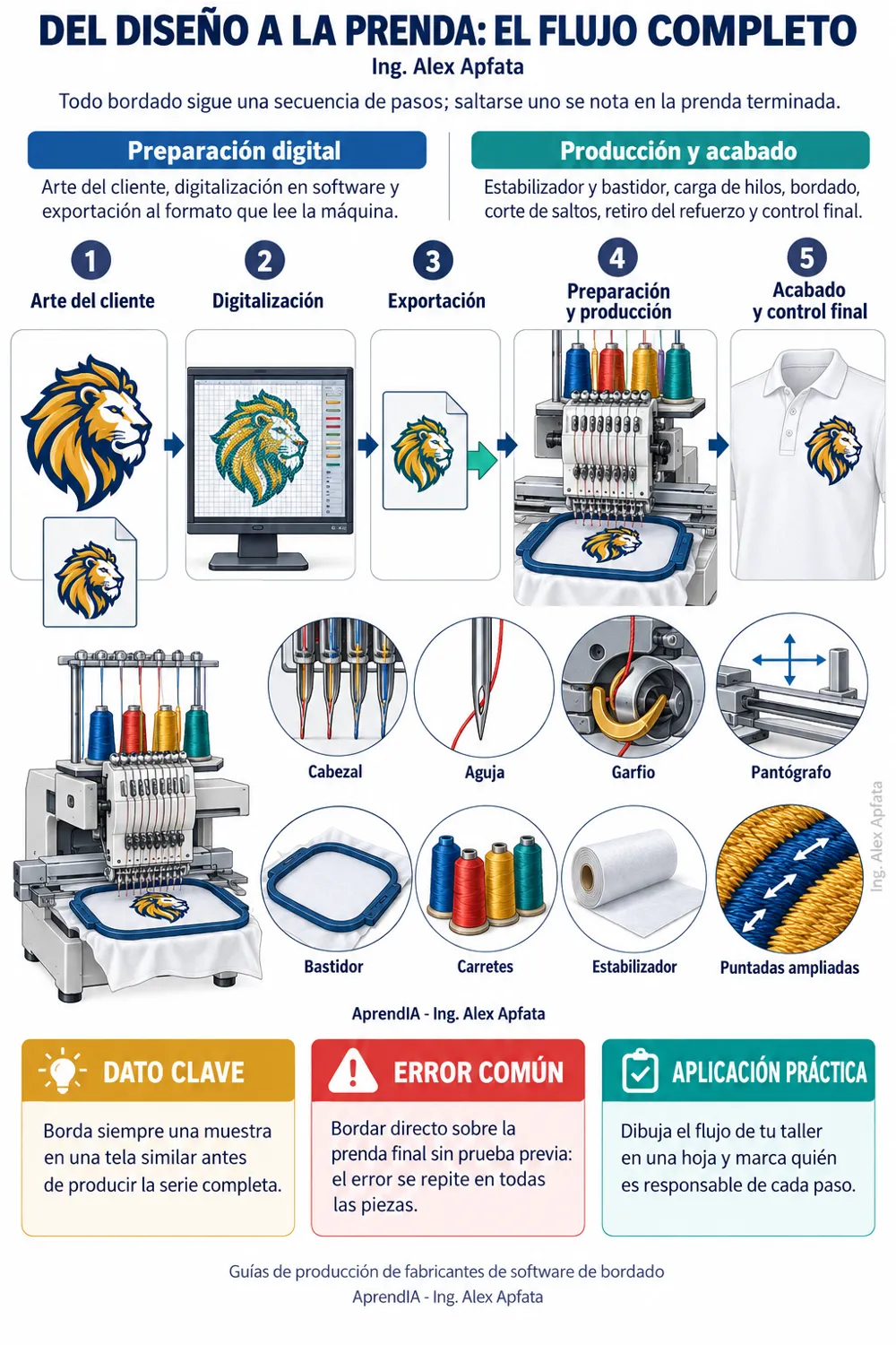 Página real 1 de Bordado Computarizado: Máquina, Digitalización y Negocio (Edición México)