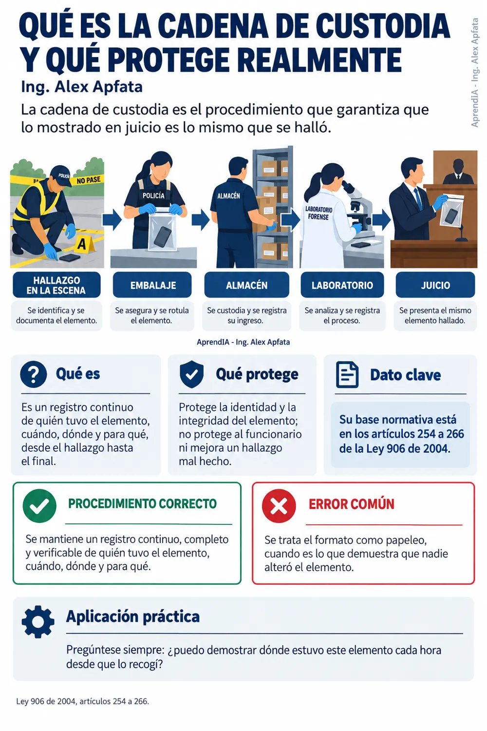 Página real 1 de Cadena de Custodia en el Sistema Penal Acusatorio de Colombia: guía visual para primer respondiente y peritos