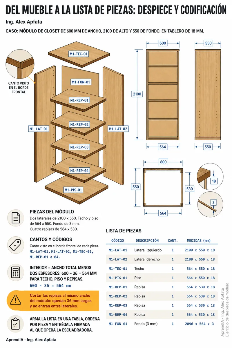 Página real 2 de Guía Práctica de Carpintería de Obra y Melamina para México: Clósets, Cocinas y Puertas