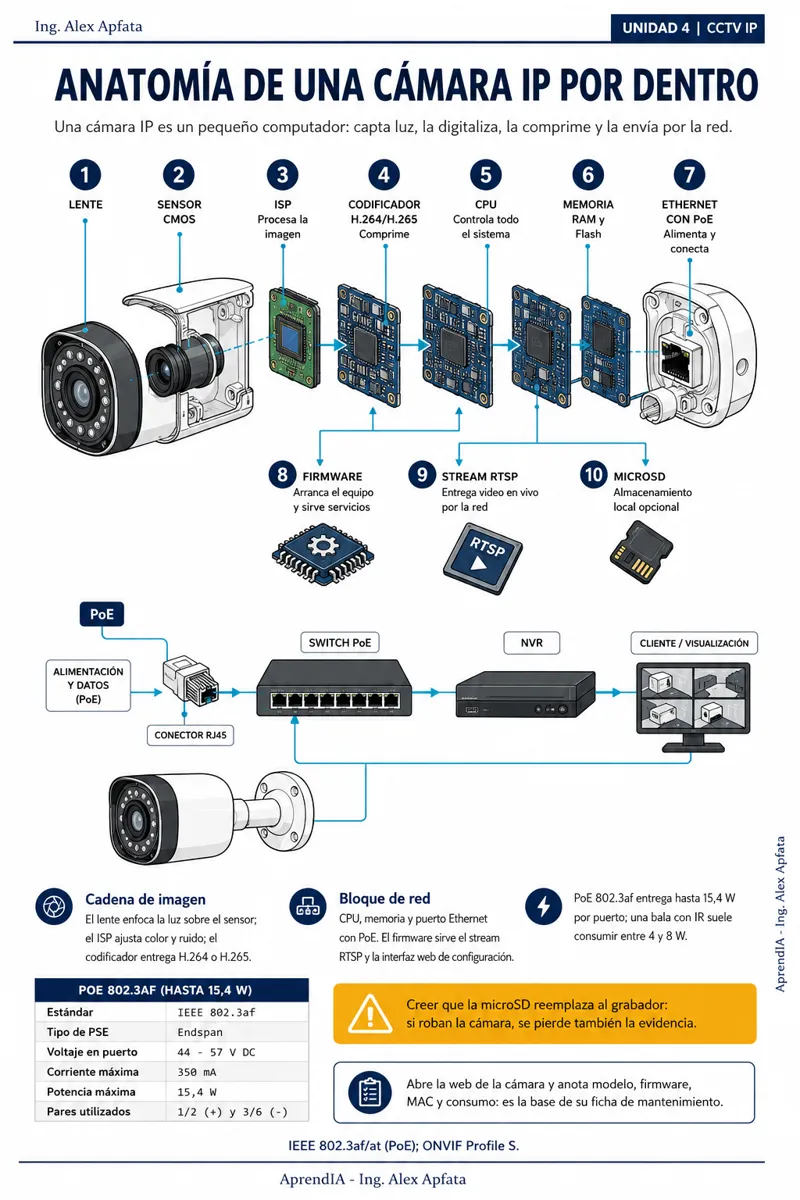 Página real 2 de Guía Práctica de CCTV y Alarmas: Instalación y Configuración de Cámaras IP (Edición México)