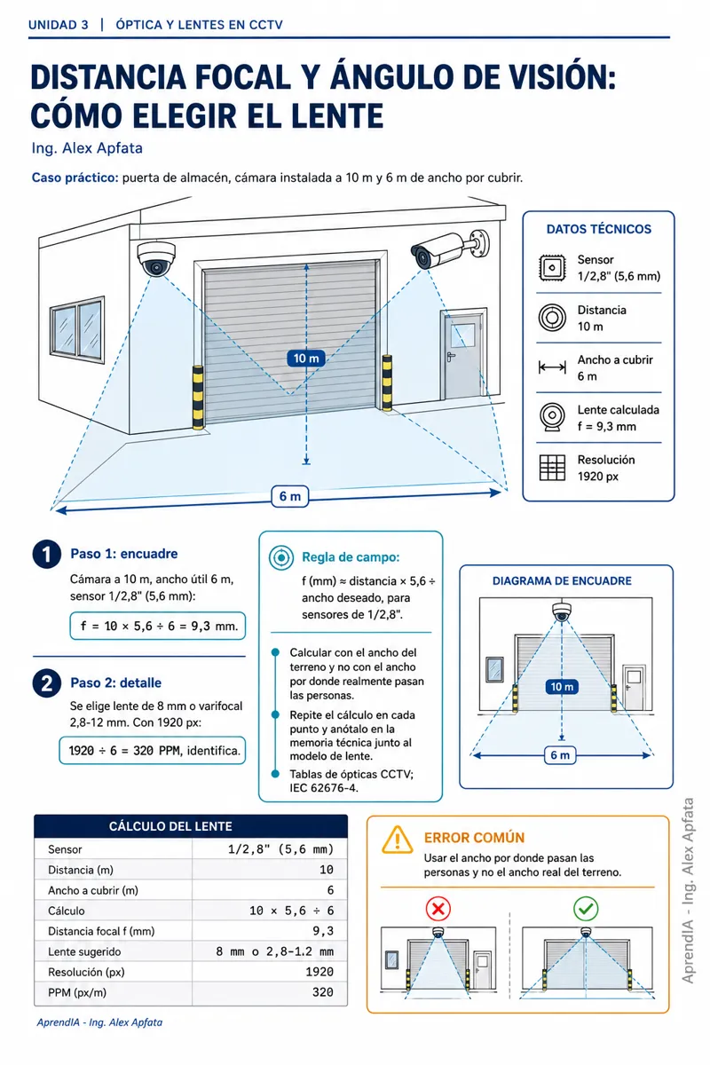 Página real 3 de Guía Práctica de CCTV y Alarmas: Instalación y Configuración de Cámaras IP (Edición México)