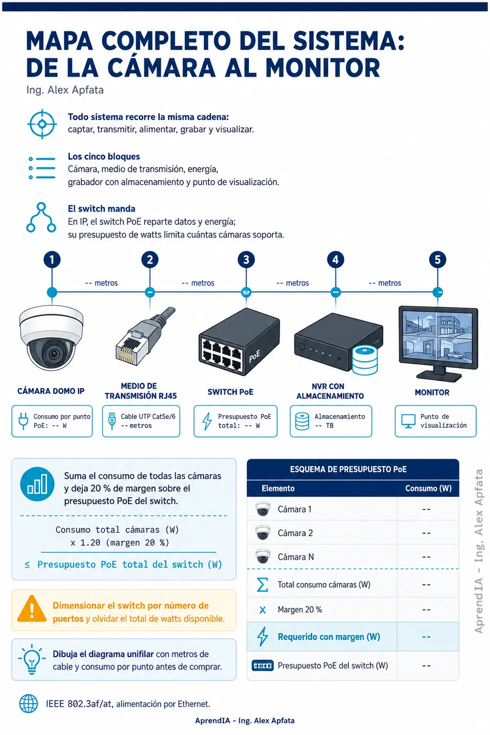 Página real 1 de Guía Práctica de CCTV y Alarmas: Instalación y Configuración de Cámaras IP (Edición México)