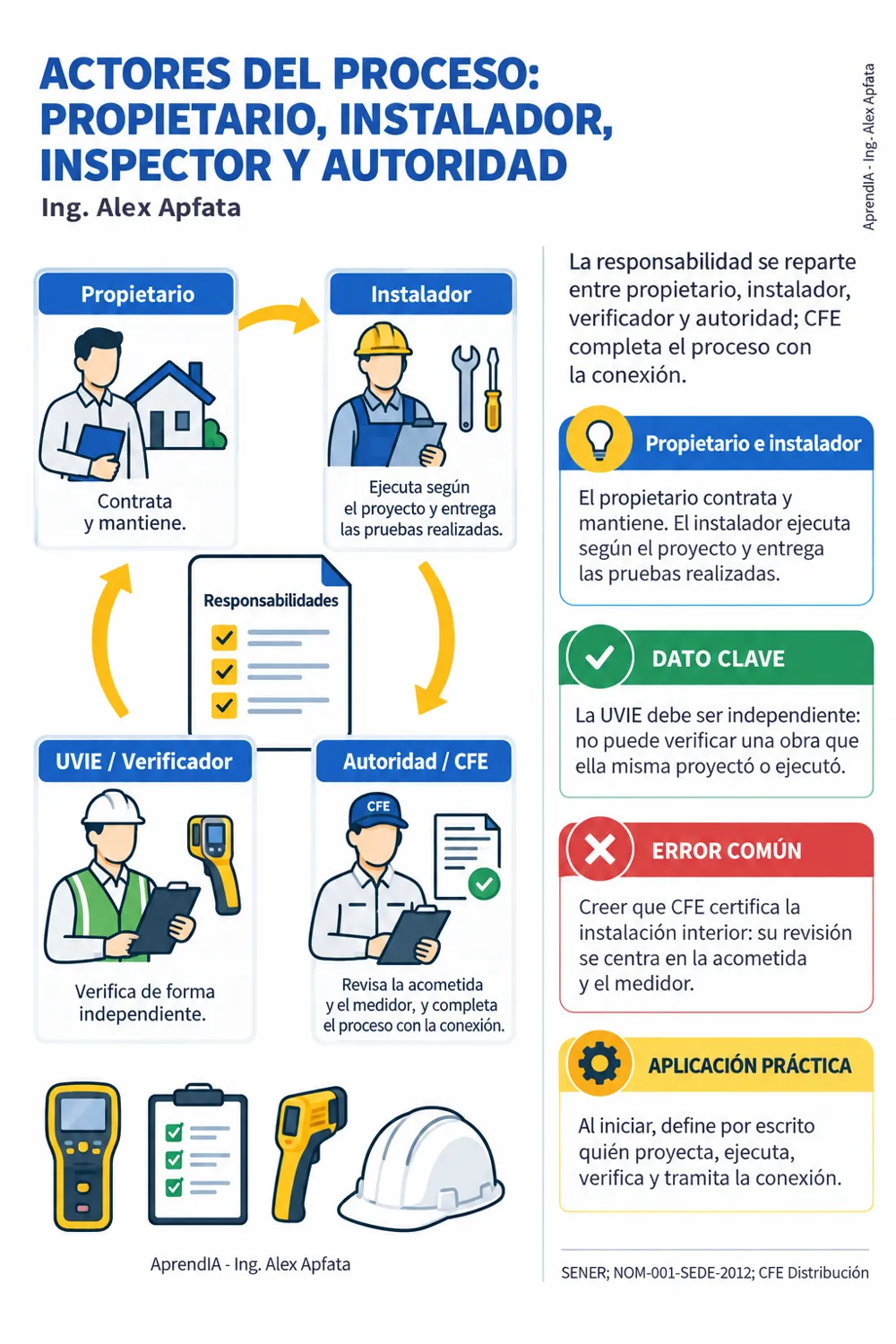 Página real 1 de Verificación de Instalaciones Eléctricas en México: Requisitos, Inspección y Dictamen