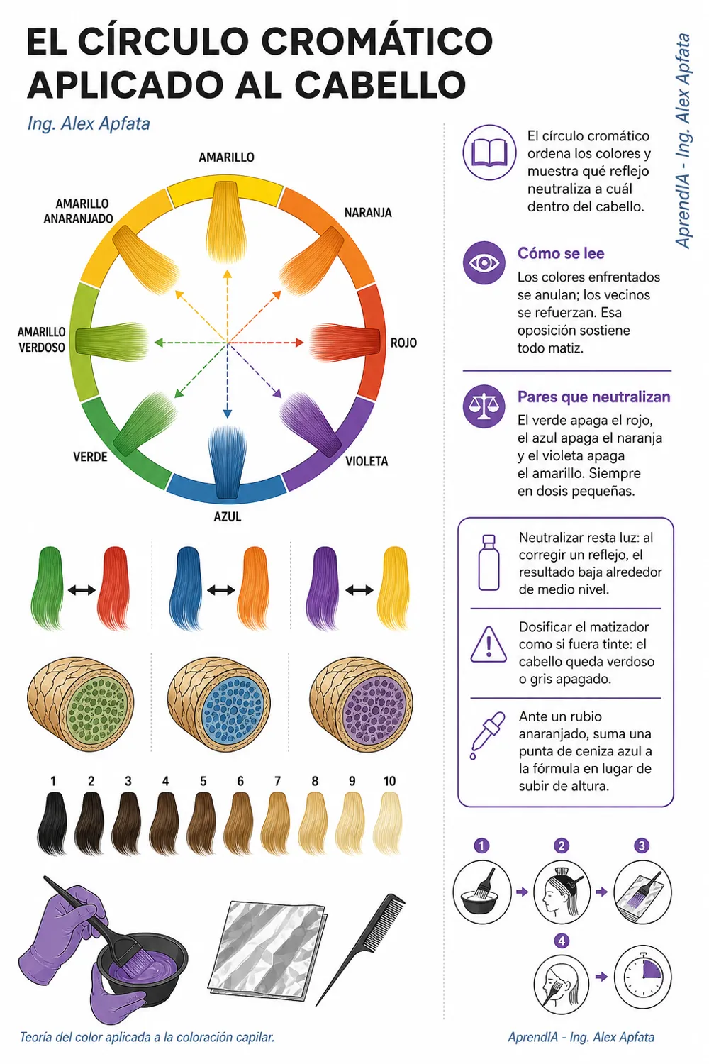 Página real 1 de Colorimetría y Peluquería en México: mechas, tintes y decoloración