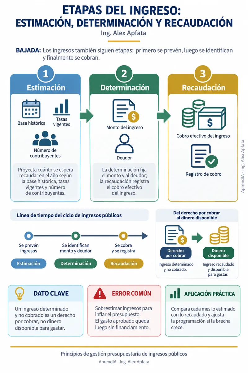 Página real 4 de Contabilidad Gubernamental para Municipios y Entes Públicos: Edición México