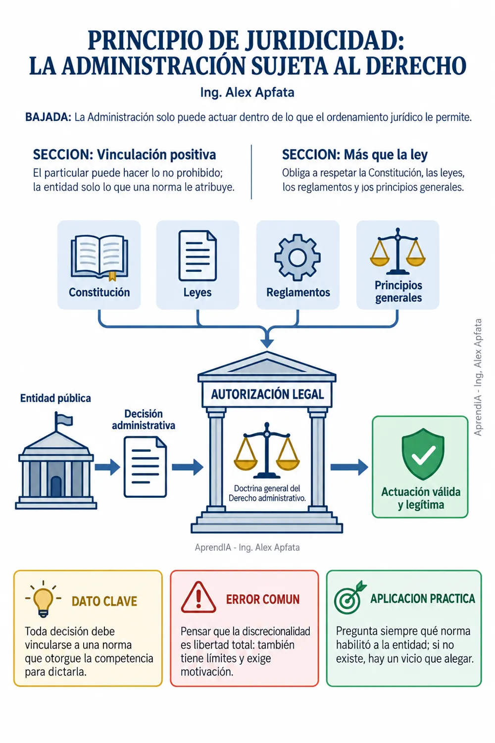 Página real 1 de Proceso Contencioso Administrativo Paso a Paso