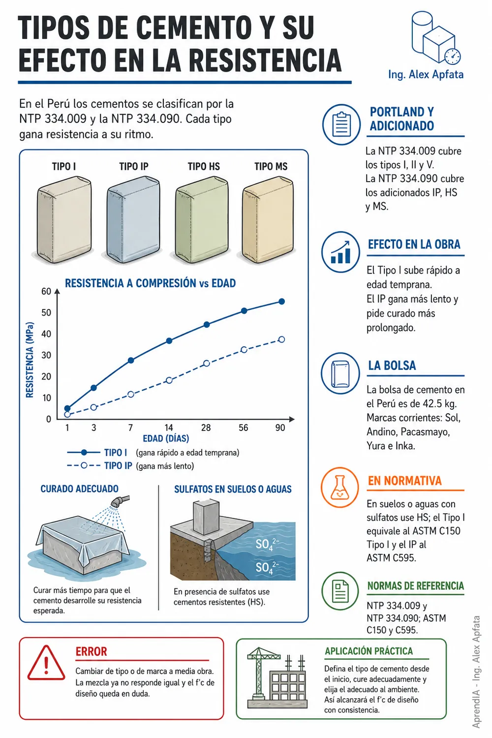Página real 1 de Guía Práctica de Control de Calidad del Concreto en Obra: Slump, Probetas, Curado y Rotura