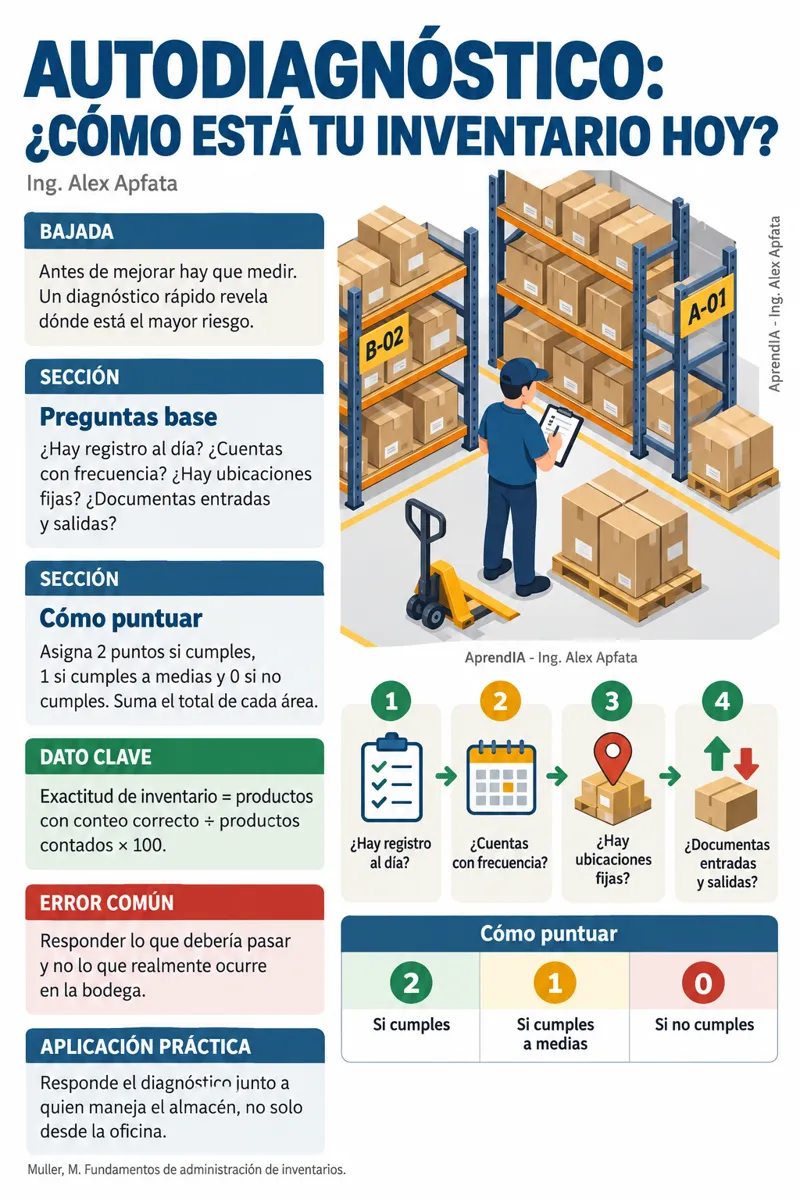 Página real 2 de Guía para Controlar Inventarios y Evitar Pérdidas: Edición México