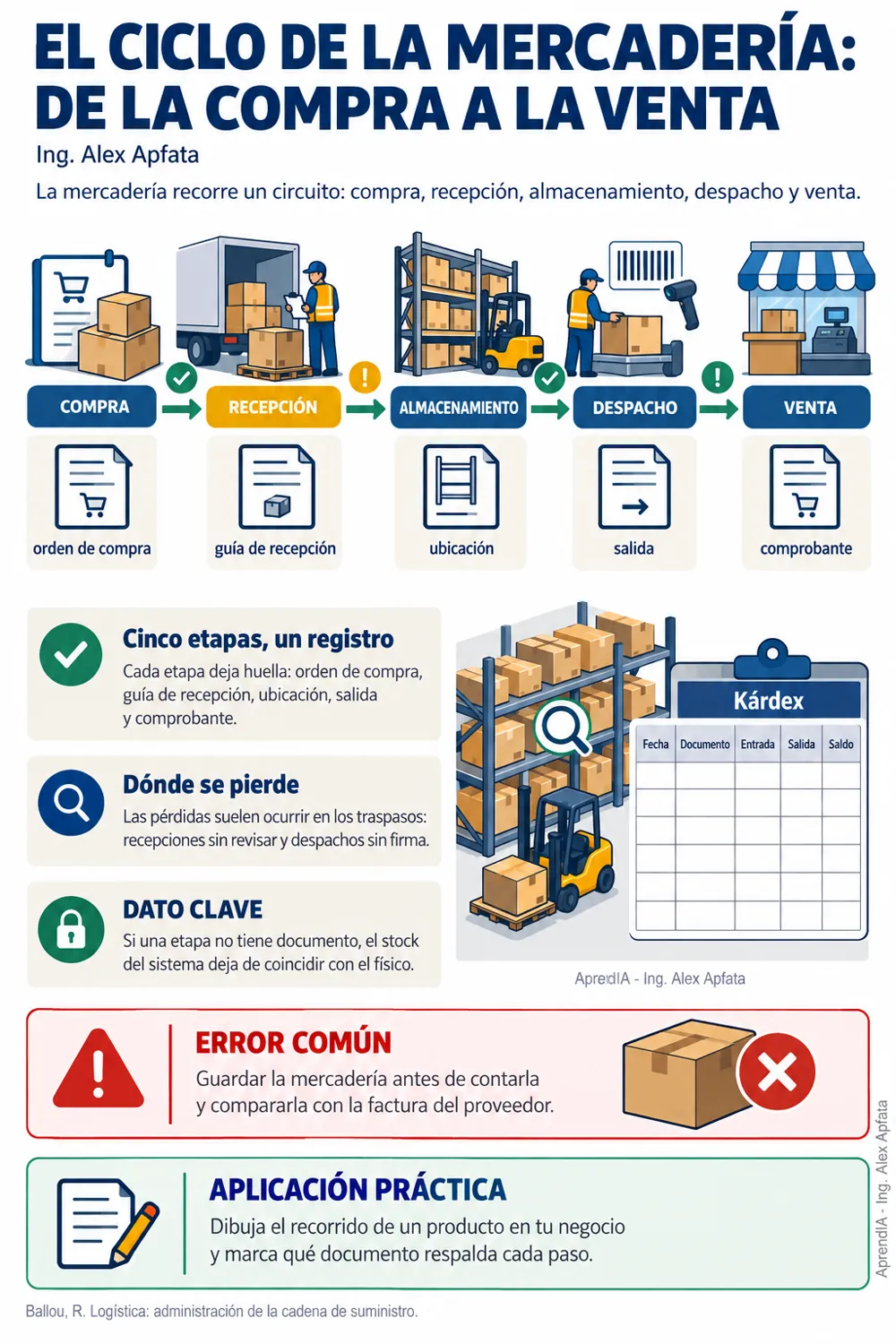 Página real 1 de Guía para Controlar Inventarios y Evitar Pérdidas: Edición México