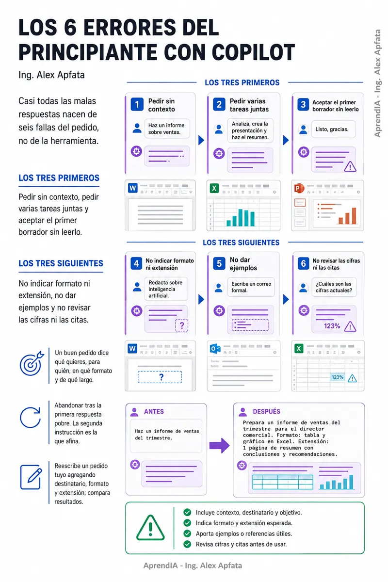 Página real 2 de Copilot en Word, Excel y PowerPoint: guía visual — Edición México
