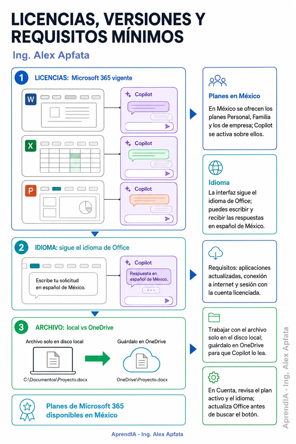 Página real 1 de Copilot en Word, Excel y PowerPoint: guía visual — Edición México