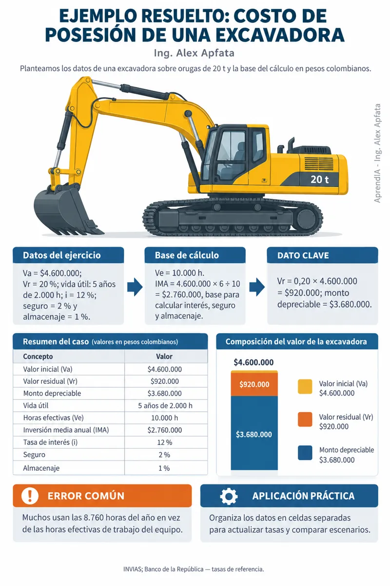 Página real 4 de Costo Horario y Rendimiento de Maquinaria Pesada: Tarifas de Alquiler, Productividad por Equipo y Plantillas de Cálculo — Edición Colombia