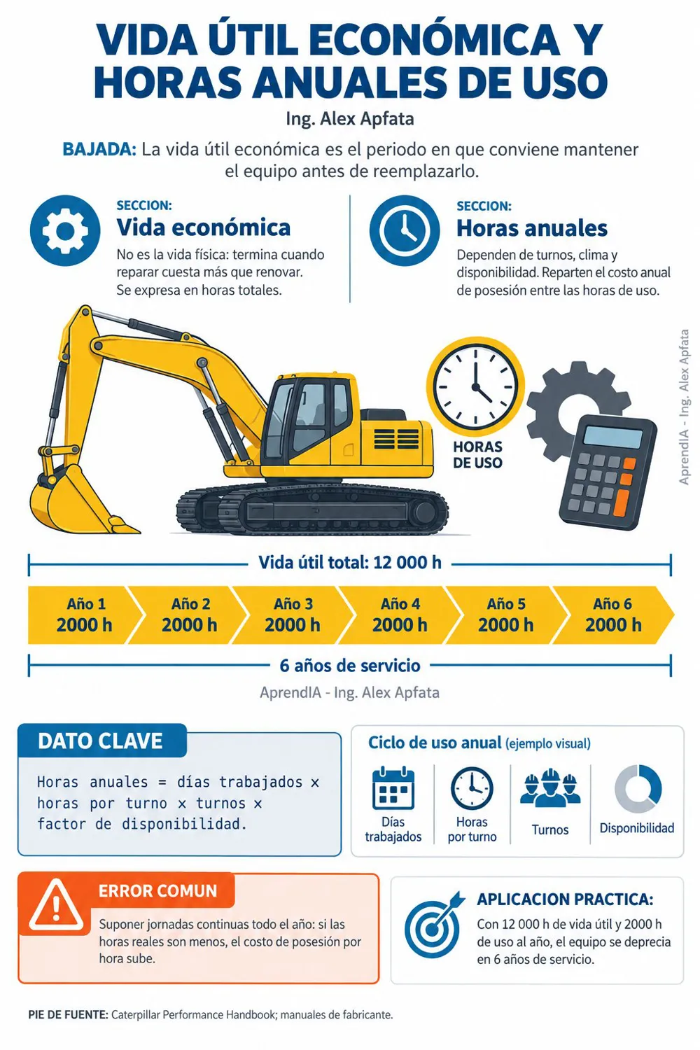 Página real 1 de Costo Horario y Rendimiento de Maquinaria Pesada: Tarifas de Alquiler, Productividad por Equipo y Plantillas de Cálculo — Edición Colombia
