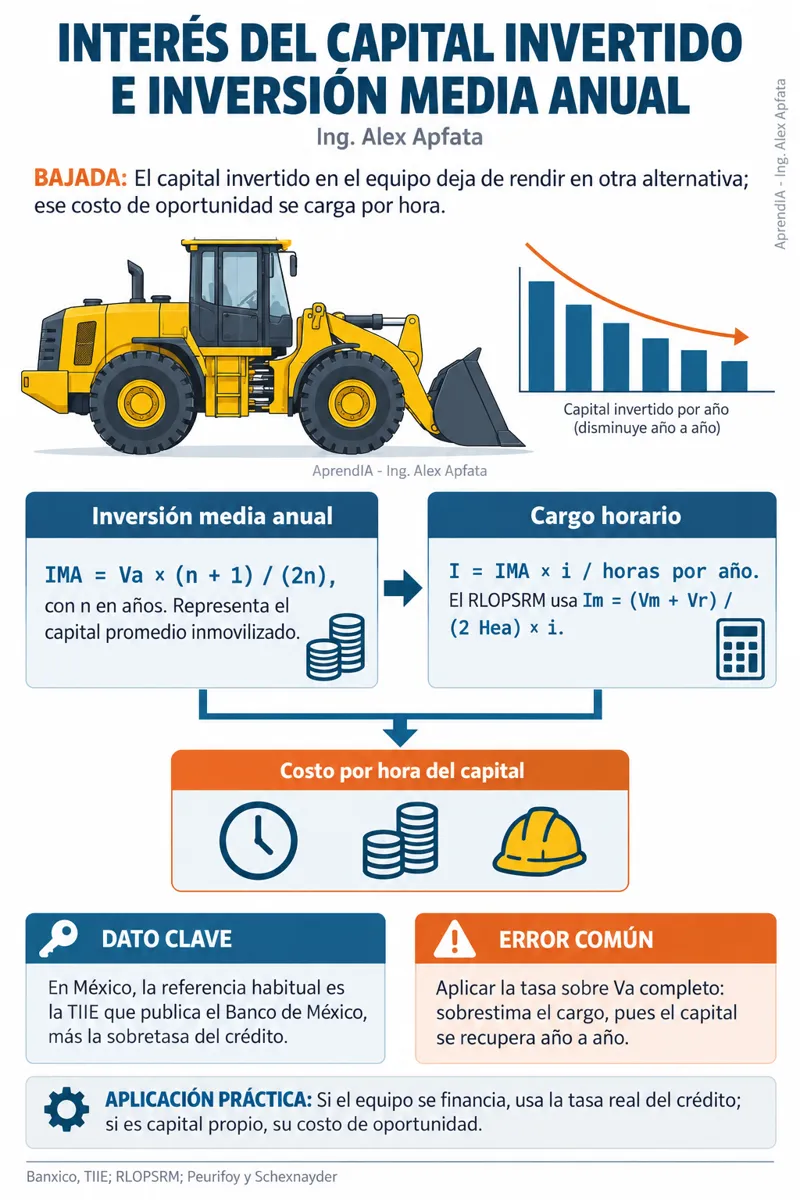 Página real 3 de Costo Horario y Rendimiento de Maquinaria Pesada: Tarifas de Renta, Productividad por Equipo y Plantillas de Cálculo