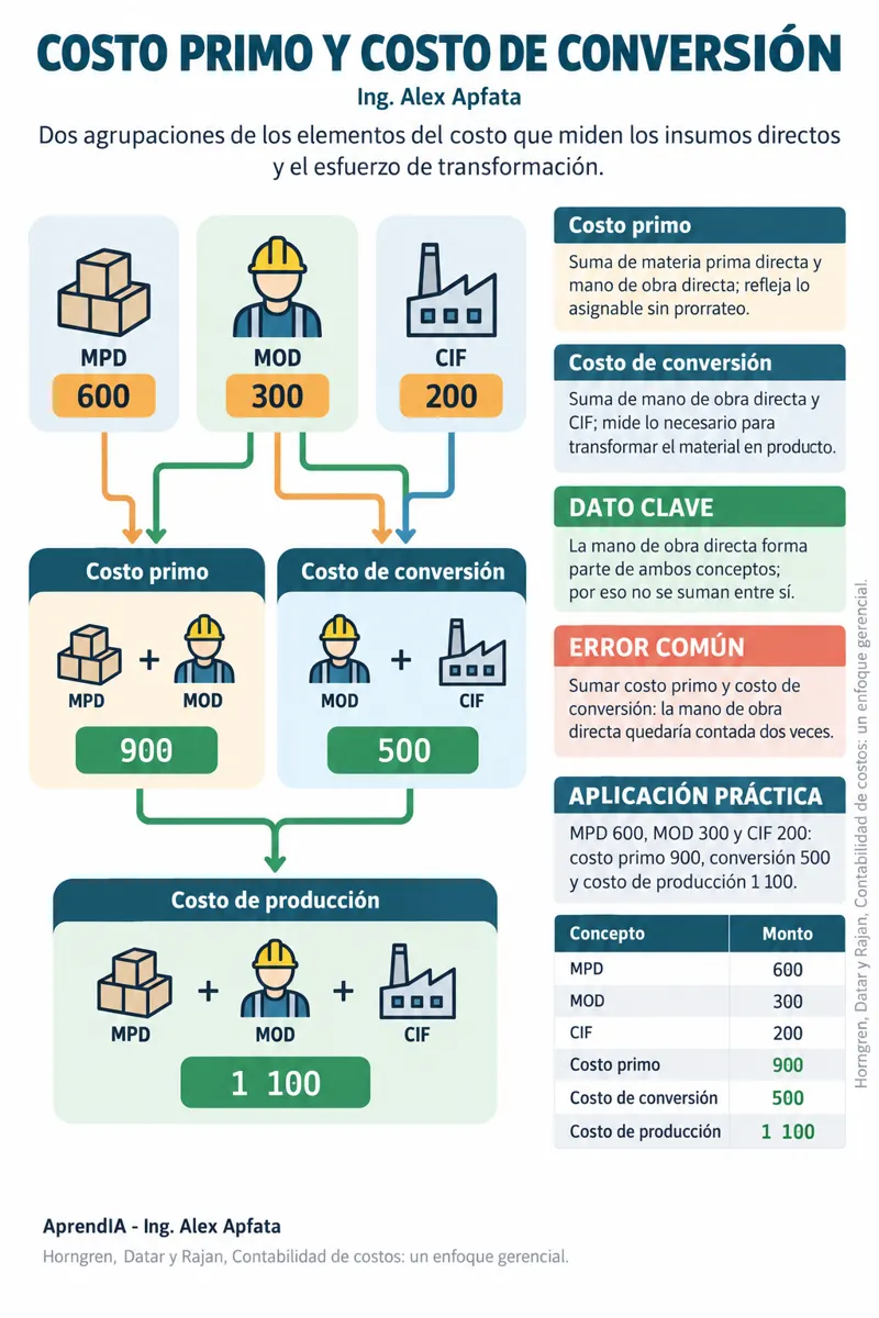 Página real 2 de Costos de Producción y Hojas de Costos