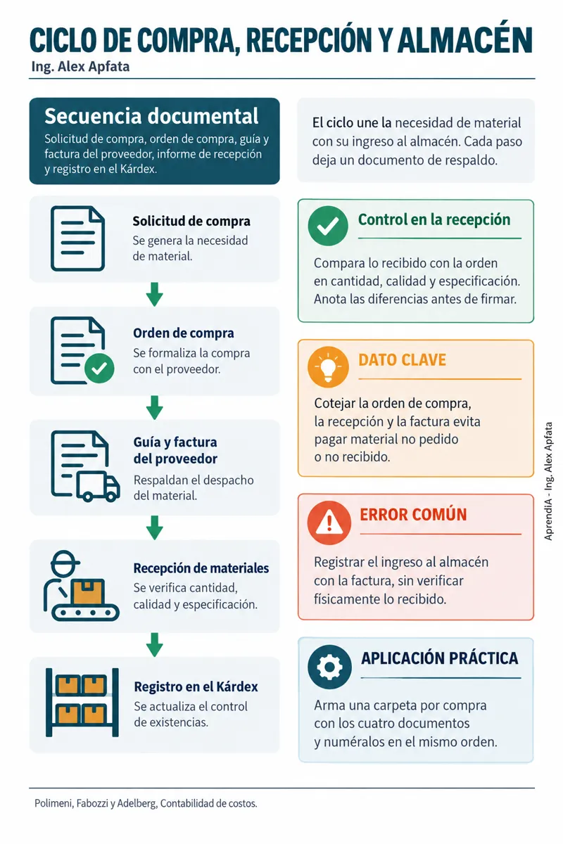 Página real 3 de Costos de Producción y Hojas de Costos