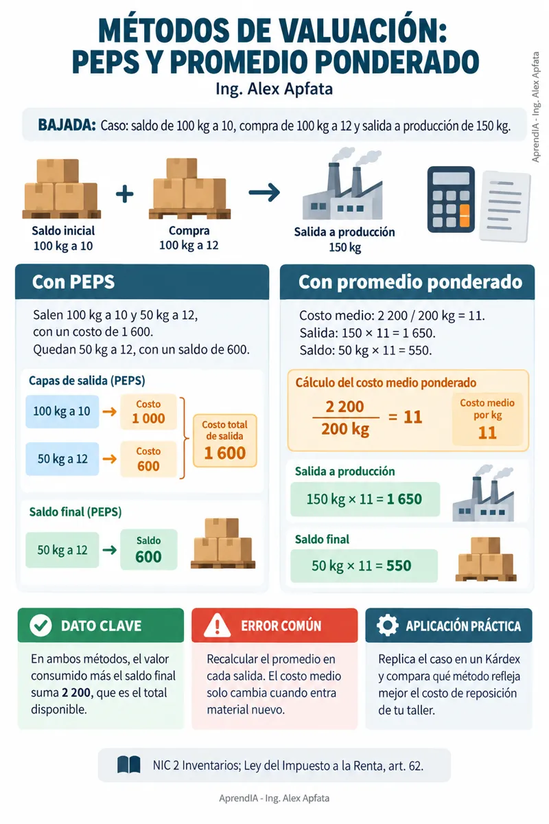 Página real 4 de Costos de Producción y Hojas de Costos