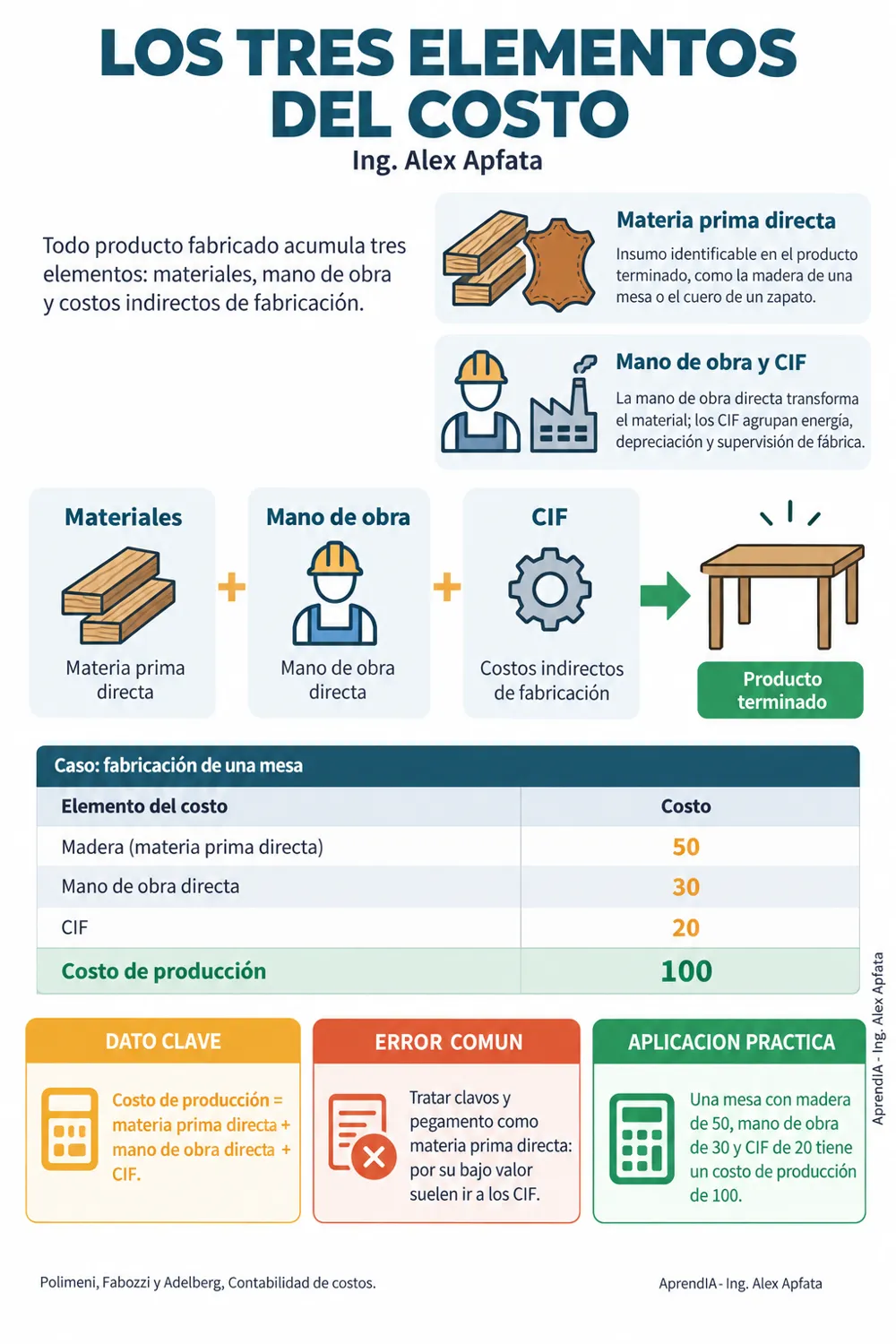 Página real 1 de Costos de Producción y Hojas de Costos
