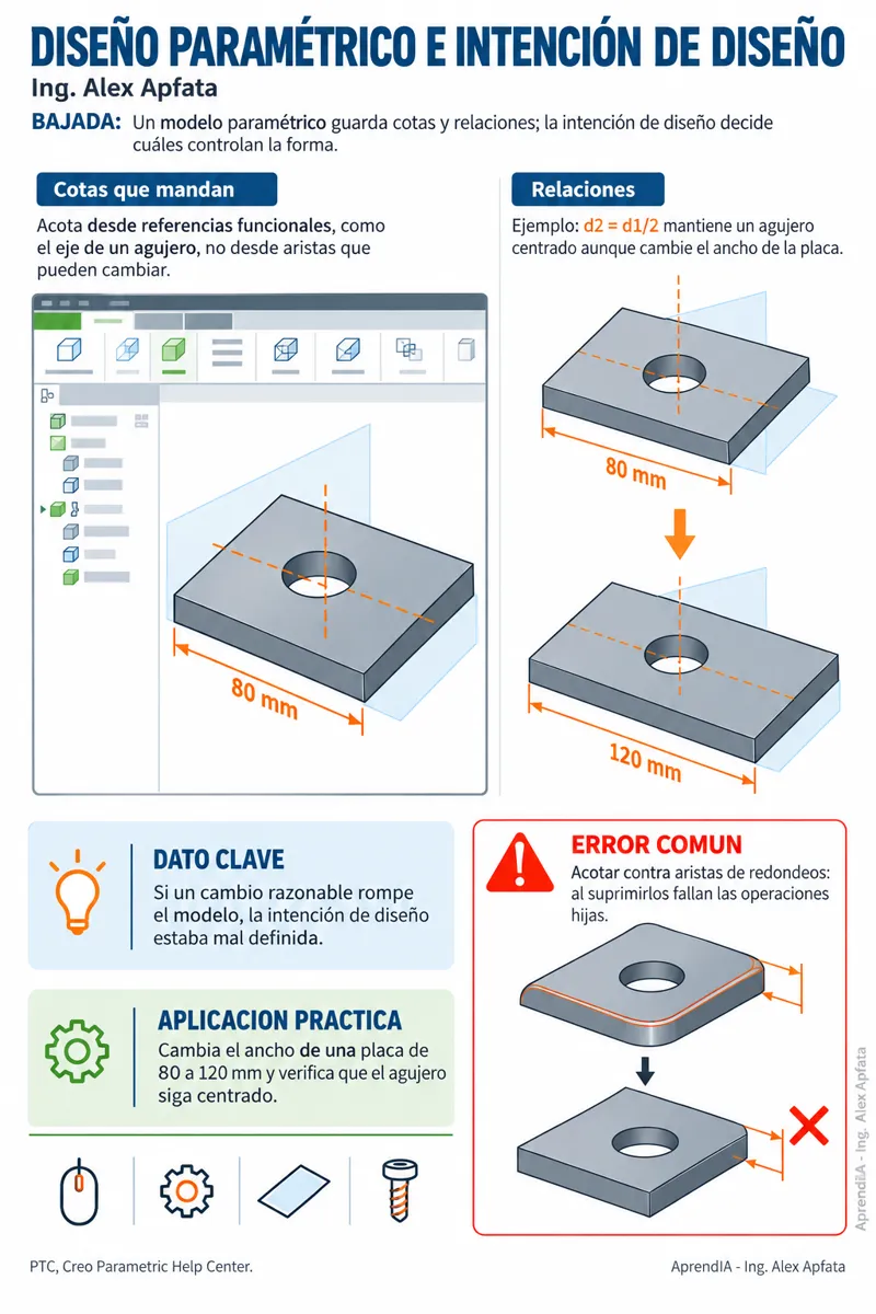 Página real 2 de PTC Creo Parametric desde Cero: Piezas, Ensambles, Chapa Metálica y Planos – Edición México