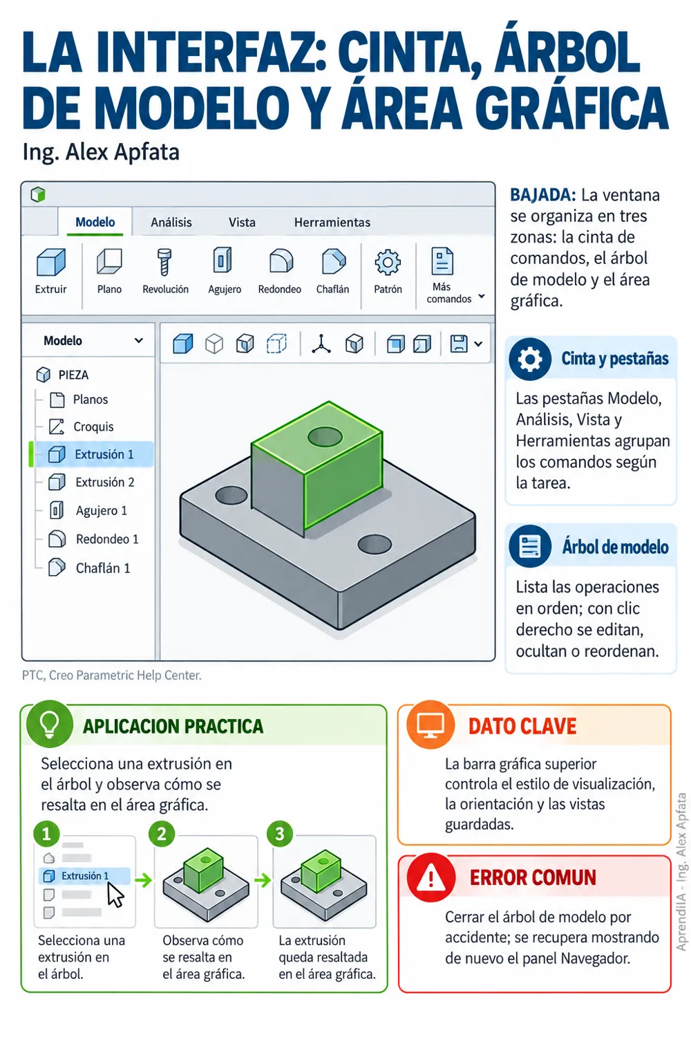 Página real 1 de PTC Creo Parametric desde Cero: Piezas, Ensambles, Chapa Metálica y Planos – Edición México