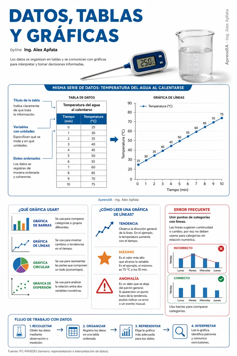 Página real 2 de Guía Visual de Ciencia y Tecnología — Secundaria