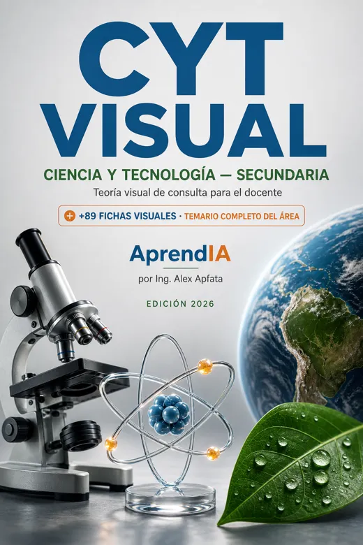 Portada de Guía Visual de Ciencia y Tecnología — Secundaria
