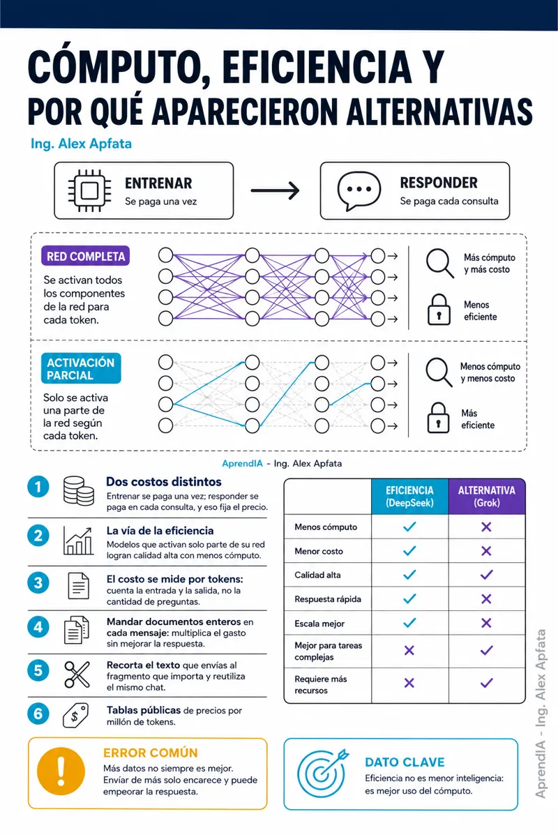 Página real 2 de DeepSeek y Grok: guía visual de las IA alternativas — Edición México