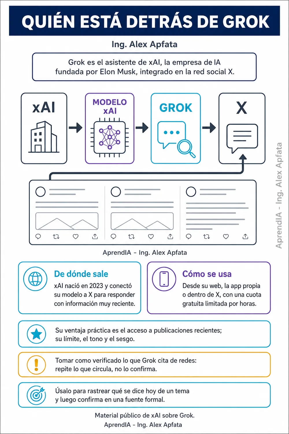 Página real 1 de DeepSeek y Grok: guía visual de las IA alternativas — Edición México