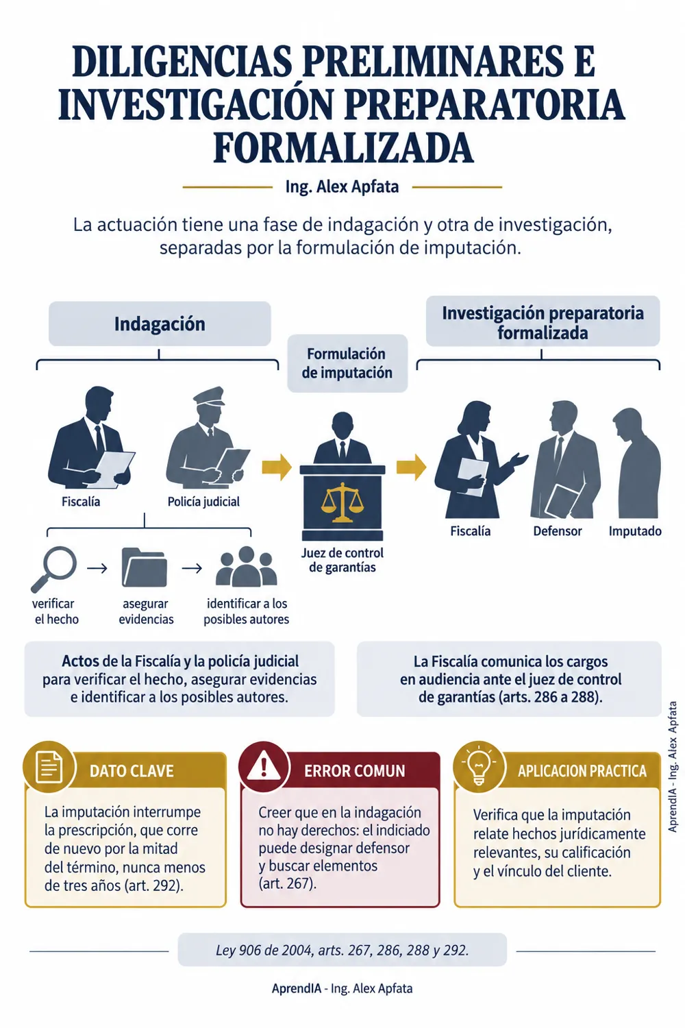 Página real 1 de Defensa en la Indagación y la Investigación Penal: Estrategias del Abogado Defensor