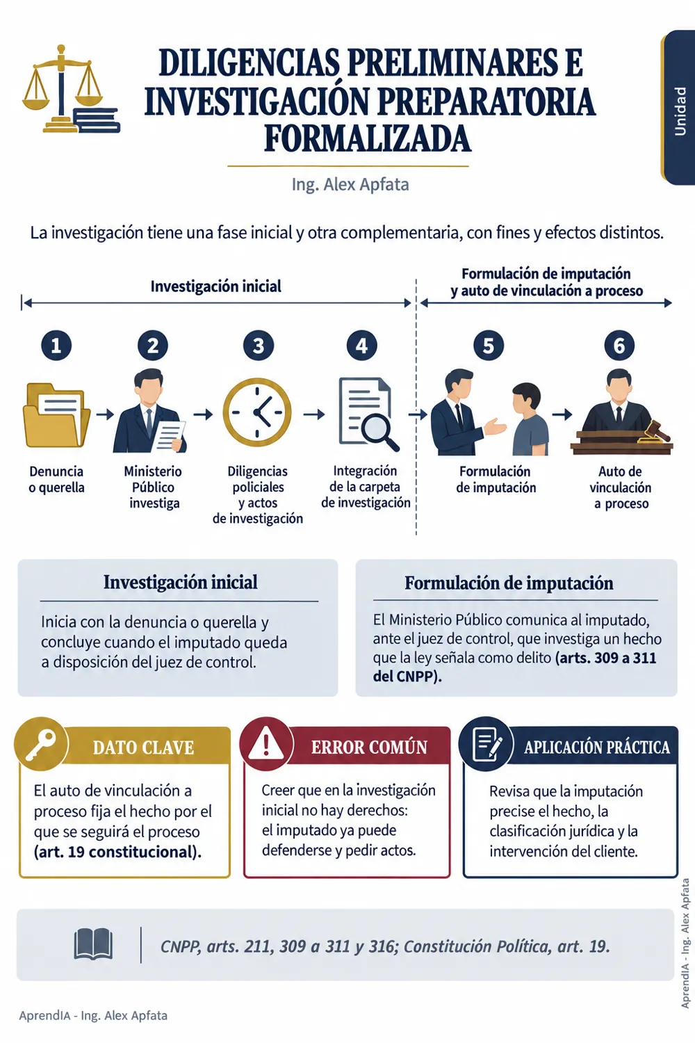 Página real 1 de Defensa en la Etapa de Investigación: Estrategias del Abogado Defensor en el Sistema Penal Acusatorio
