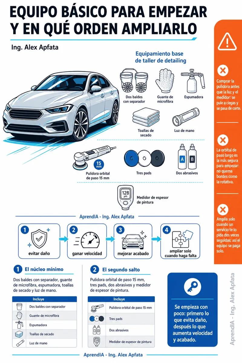 Página real 2 de Detailing Automotriz: pulido, cerámico y lavado premium