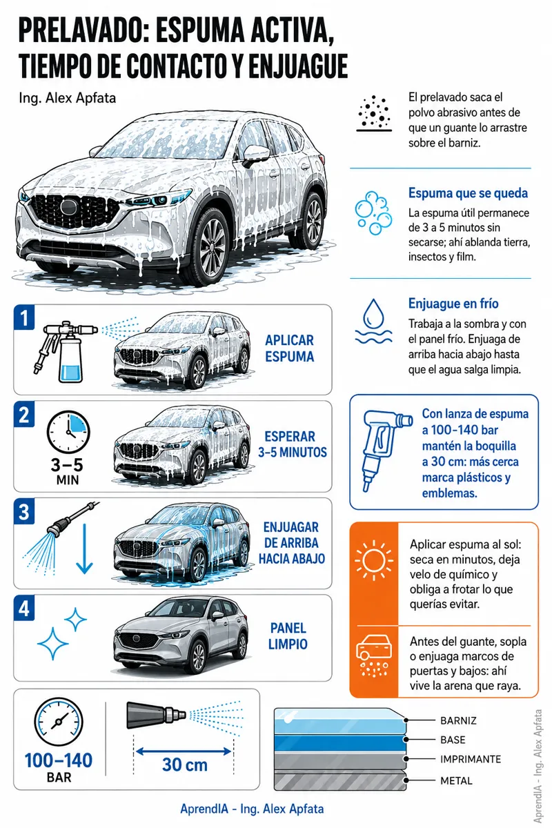 Página real 3 de Detailing Automotriz: pulido, cerámico y lavado premium