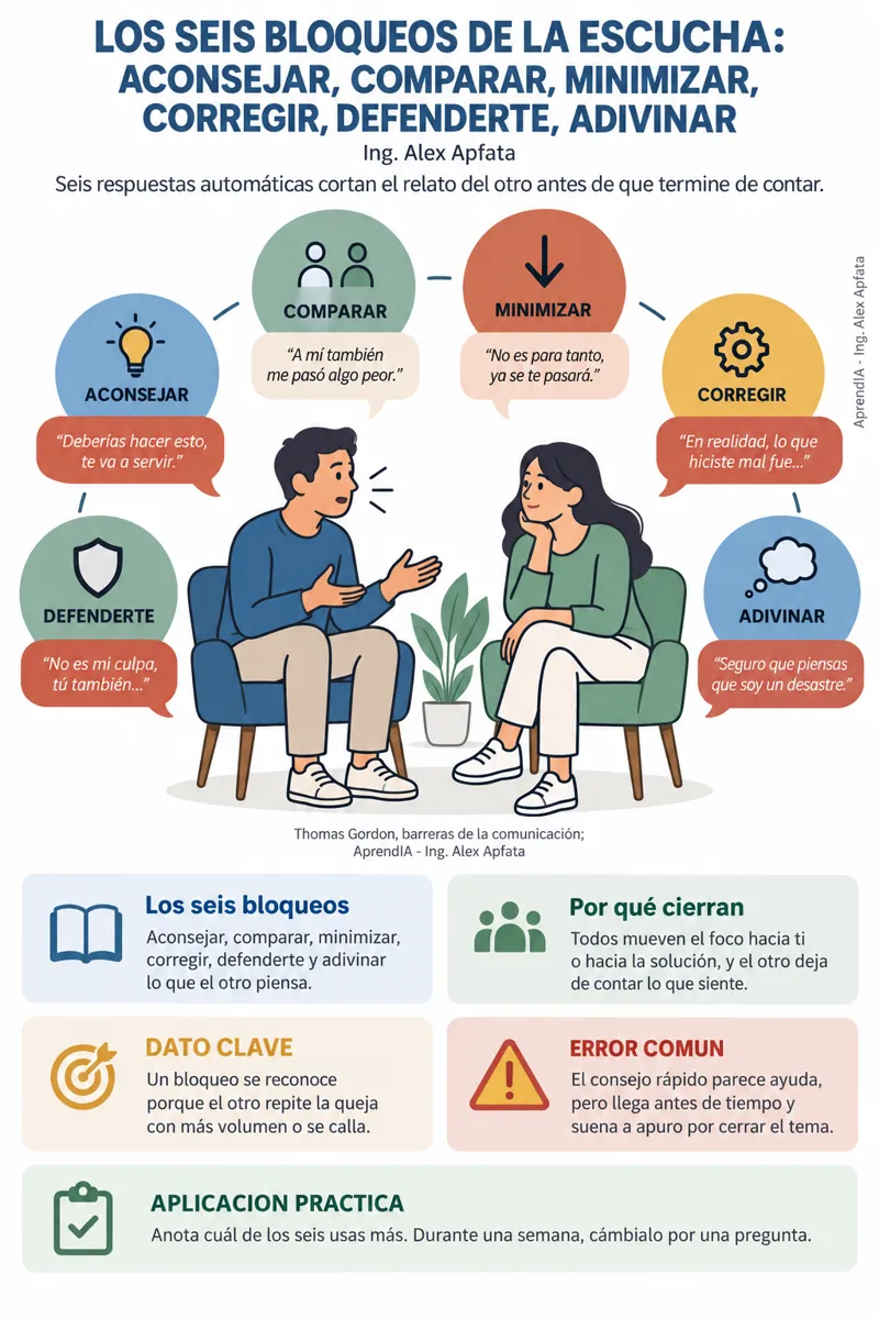 Página real 3 de Comunicación en Pareja: Discutir sin Herir