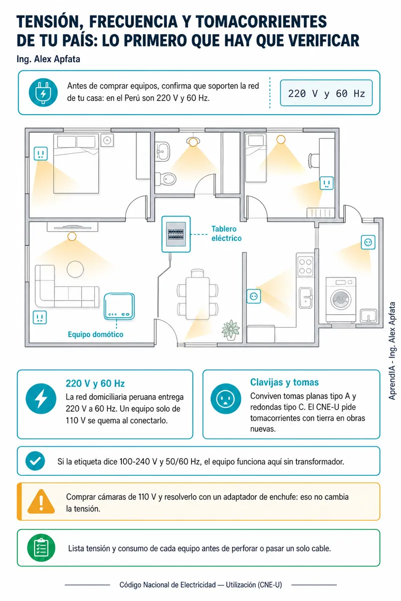 Página real 3 de Guía Práctica de Domótica para Viviendas: Cámaras, Cerraduras y Luces Inteligentes