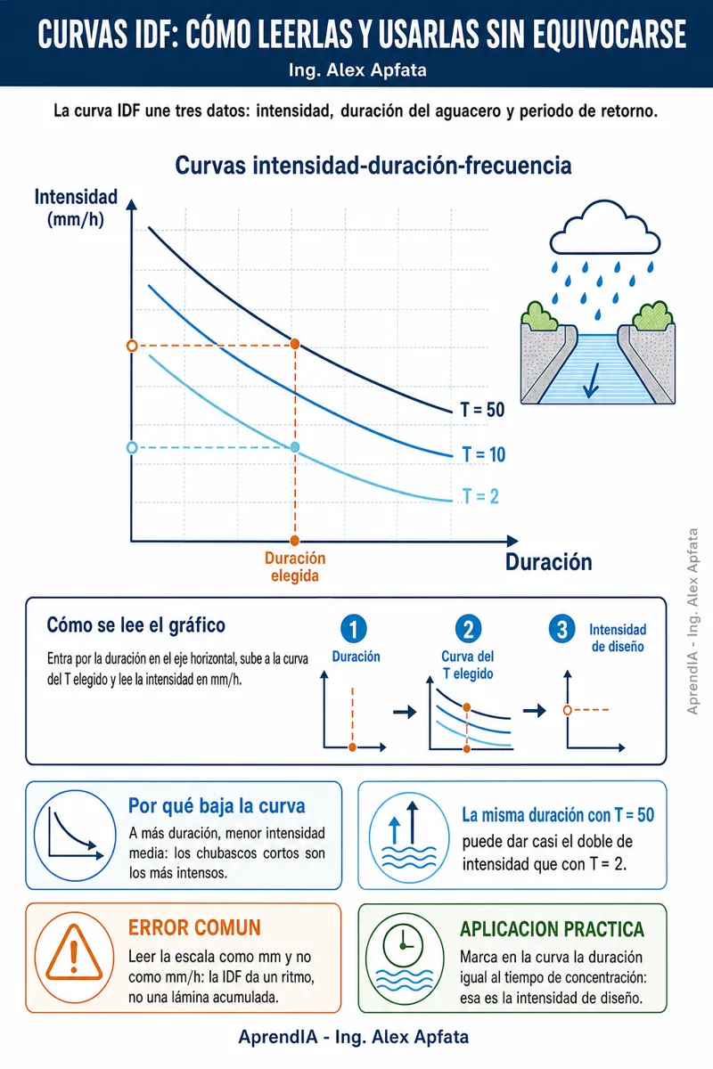 Página real 3 de Guía Práctica de Drenaje Pluvial y Alcantarillado (México)