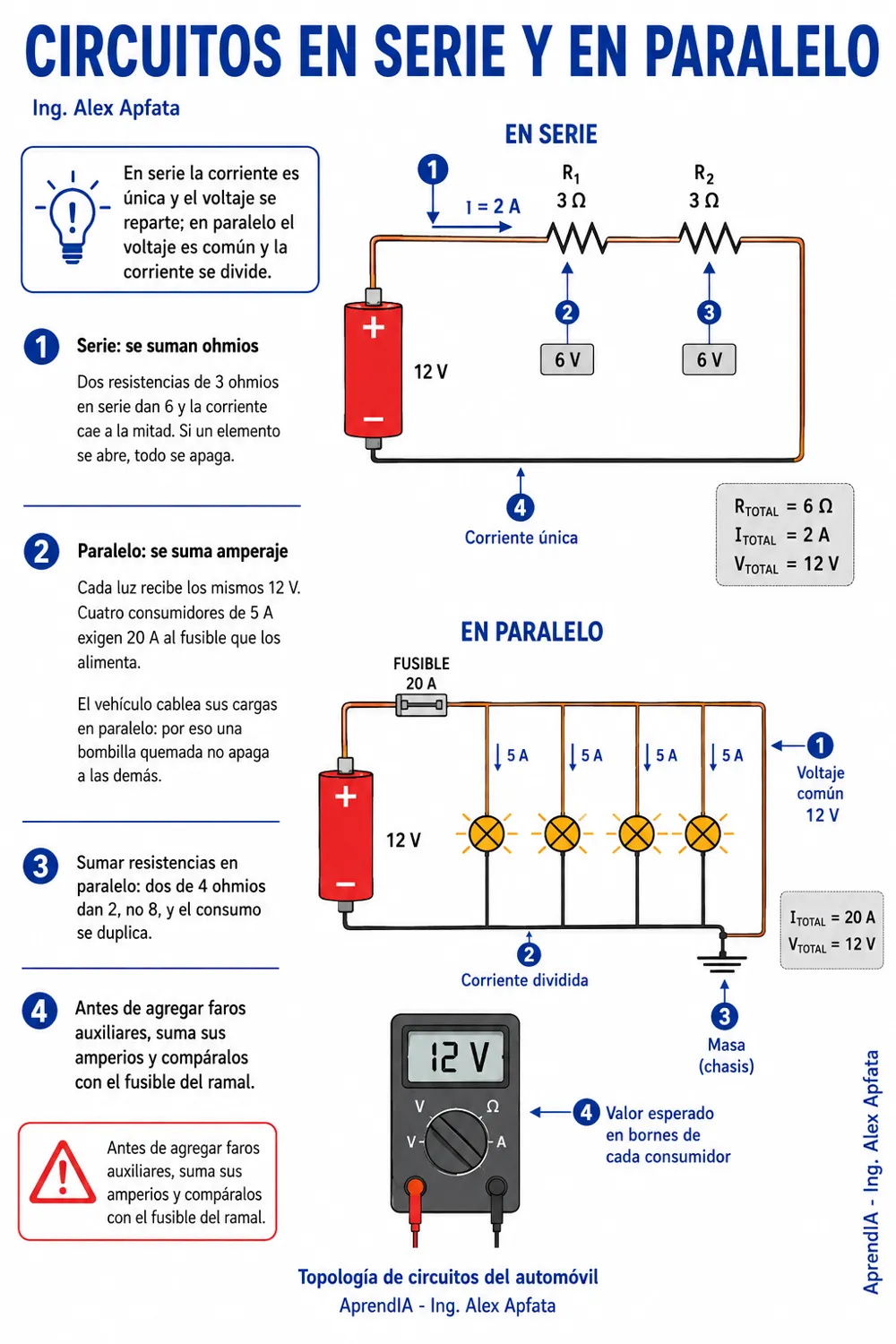 Página real 1 de Guía Práctica de Electricidad Automotriz: Alternador, Arranque, Luces y Sensores