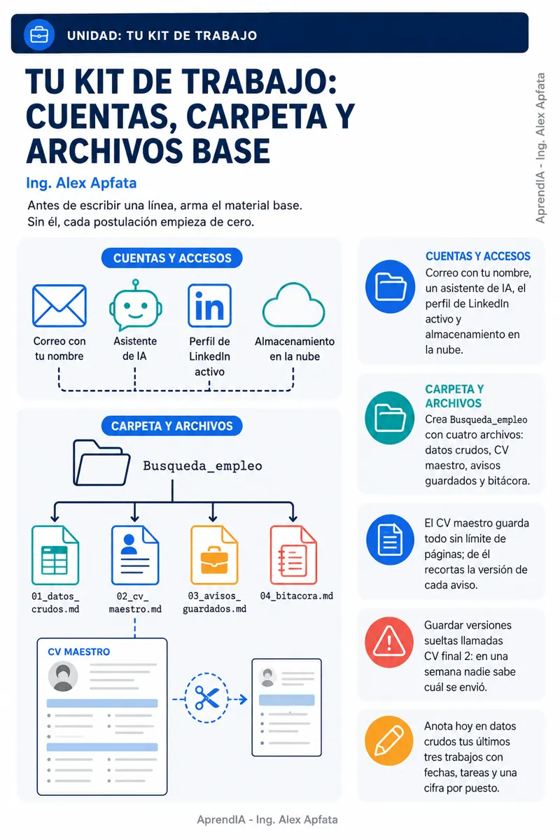 Página real 2 de CV, LinkedIn y Entrevistas con IA